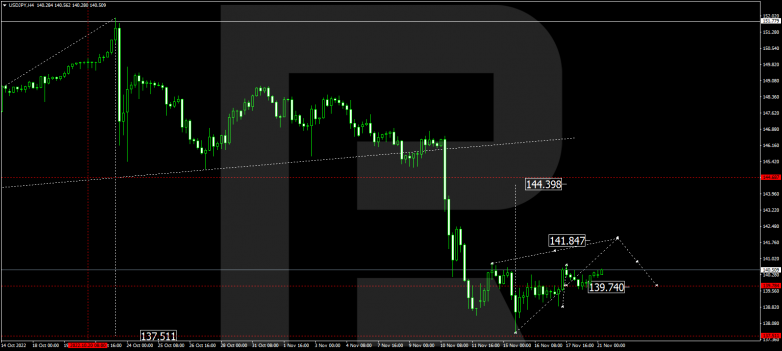 USDJPY