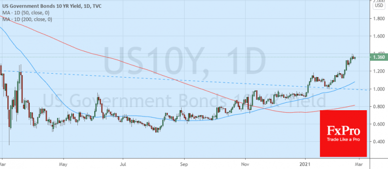 Dollar have Powell on its side