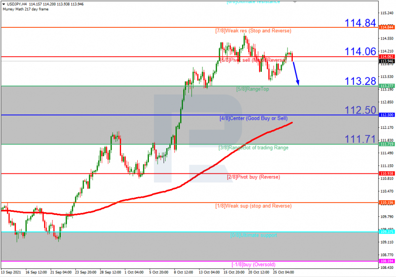 Murrey Math Lines 27.10.2021 USDJPYH4