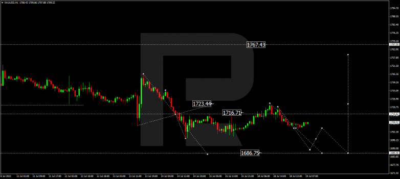 Forex Technical Analysis & Forecast 19.07.2022 GOLD