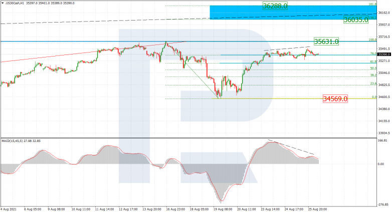 Fibonacci Retracements Analysis 26.08.2021 DJI