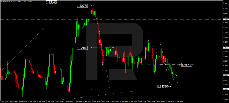 GBPUSD