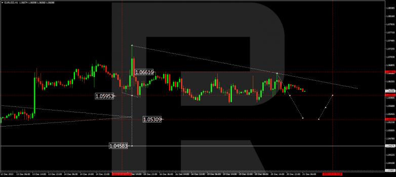 Forex Technical Analysis & Forecast 21.12.2022 EURUSD