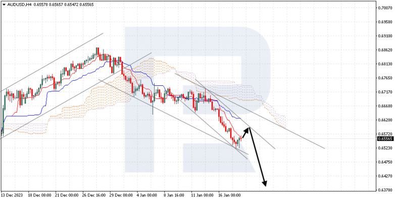 Ichimoku Cloud Analysis 18.01.2024 AUDUSD
