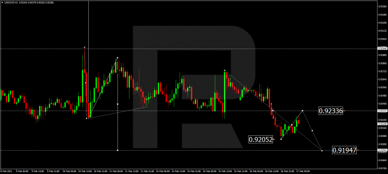 USDCHF