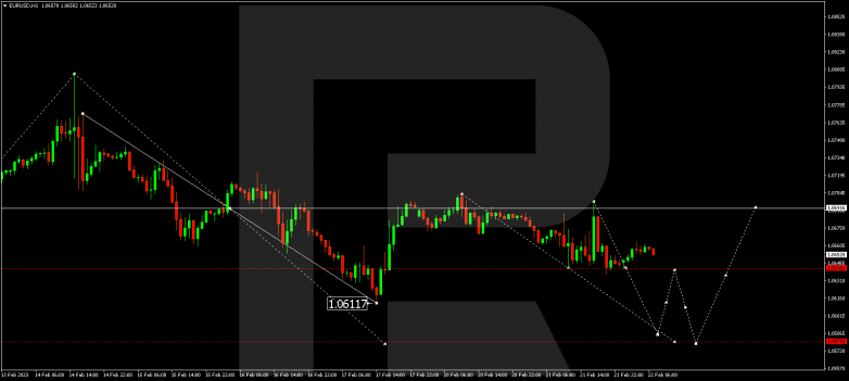EURUSD