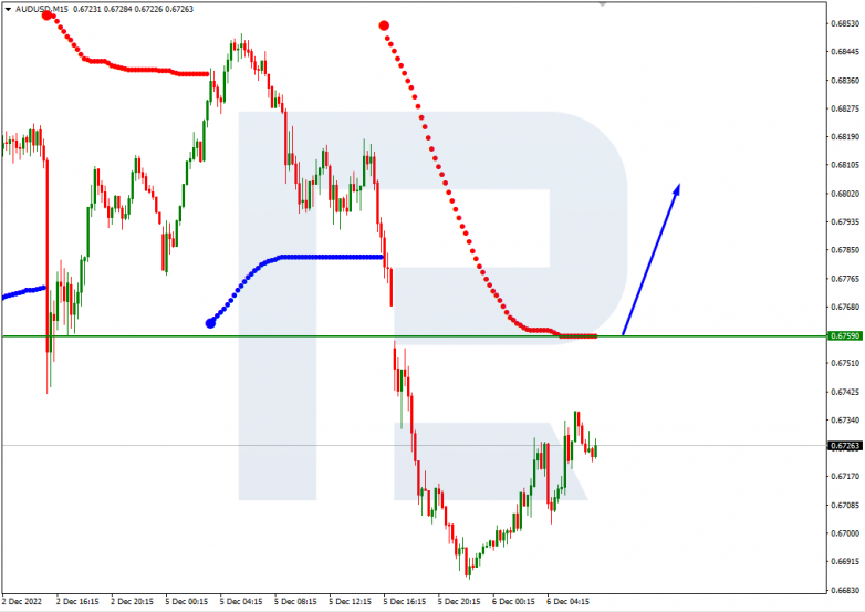 Murrey Math Lines 06.12.2022 AUDUSD_M15