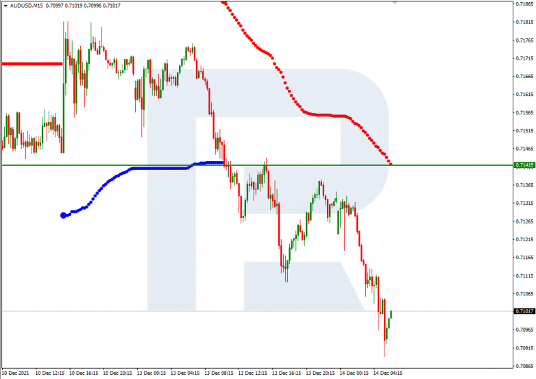 Murrey Math Lines 14.12.2021 AUDUSD_M15