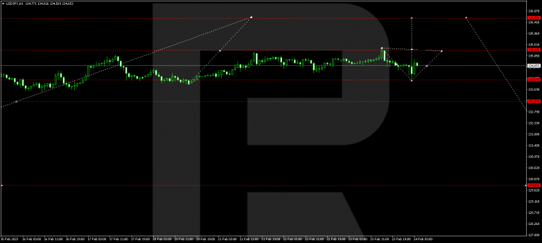 USDJPY