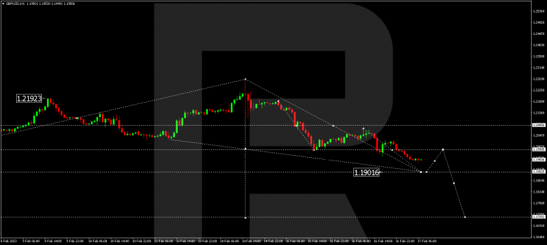 GBPUSD