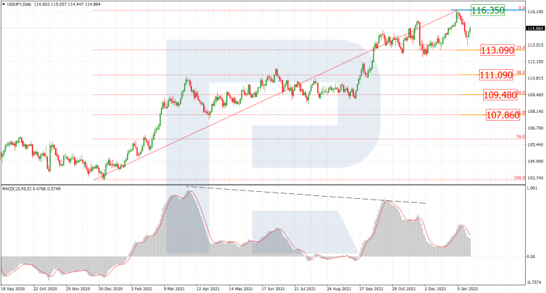 USDJPY_D1