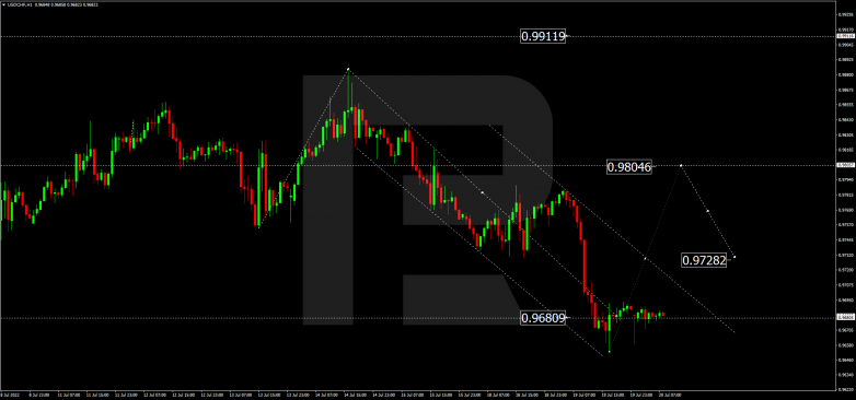 Forex Technical Analysis & Forecast 20.07.2022 USDCHF