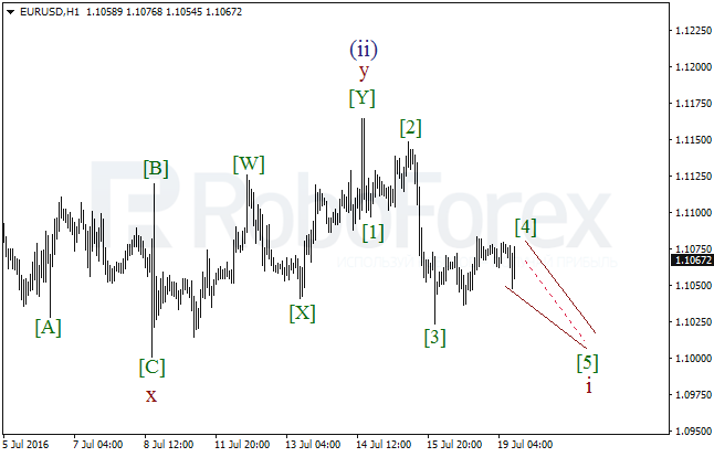 Overview on wave analysis for EUR/USD on July 19, 2016