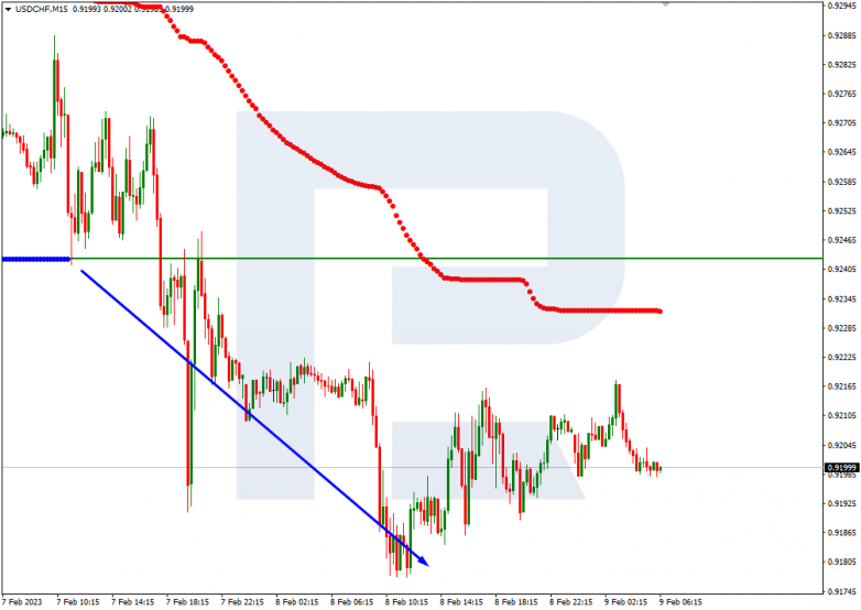 USDCHF_M15