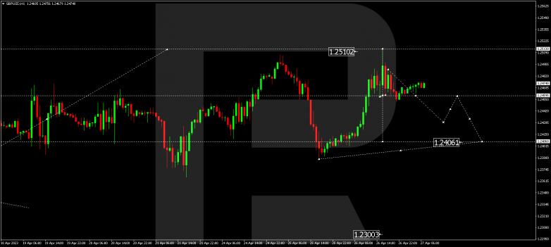 GBPUSD