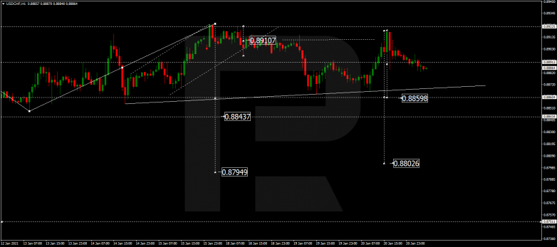 USDCHF