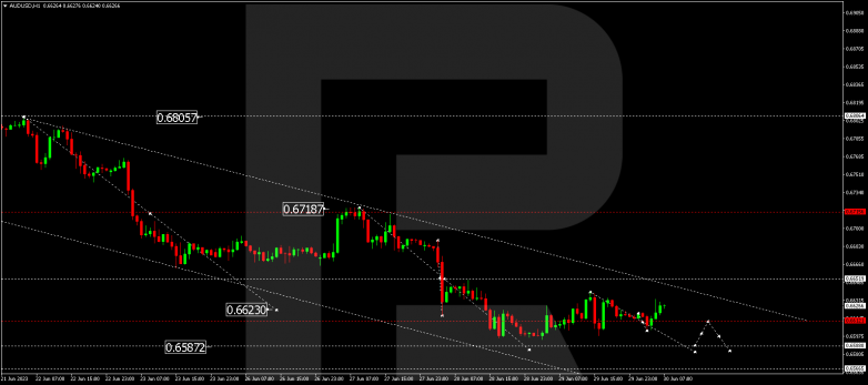 Technical Analysis & Forecast 30.06.2023 AUDUSD