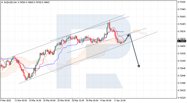 AUDUSD