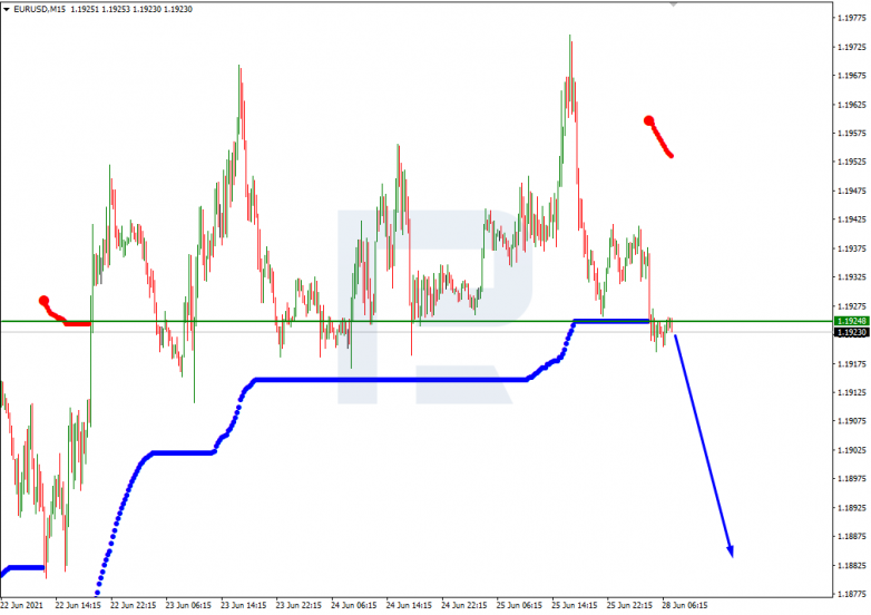 Murrey Math Lines 28.06.2021 EURUSD_M15