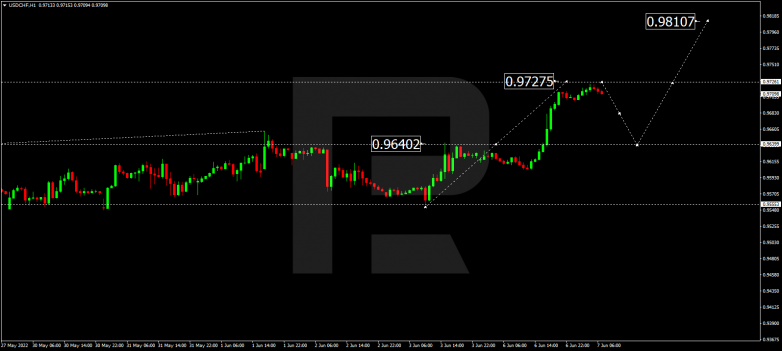 Forex Technical Analysis & Forecast 07.06.2022 USDCHF