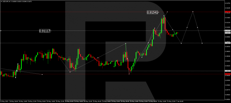 Technical Analysis & Forecast 01.06.2023 USDCHF