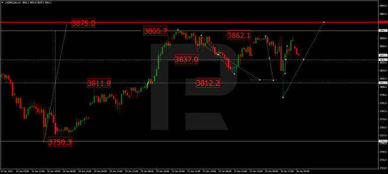 Forex Technical Analysis & Forecast 26.01.2021 S&P 500