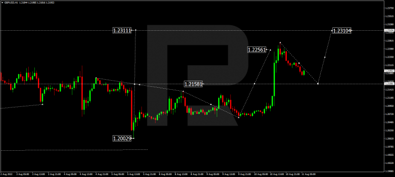 Forex Technical Analysis & Forecast 11.08.2022 GBPUSD