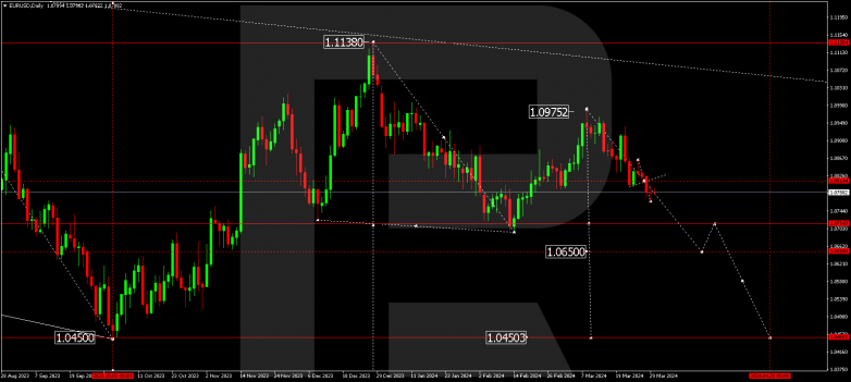 Technical Analysis & Forecast for April 2024 EURUSD