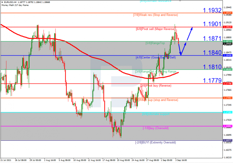 Murrey Math Lines 06.09.2021 EURUSD_H4