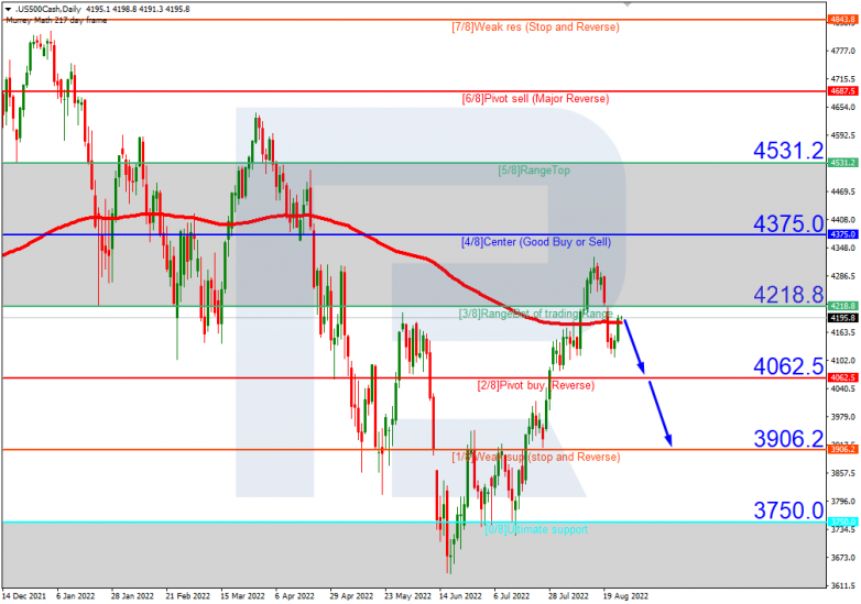 Murrey Math Lines 26.08.2022 S&P 500