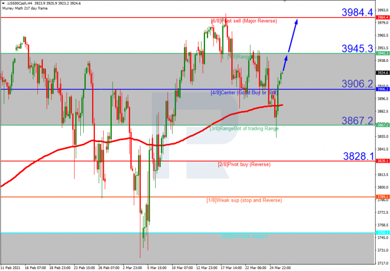 Murrey Math Lines 26.03.2021 S&P 500_H4