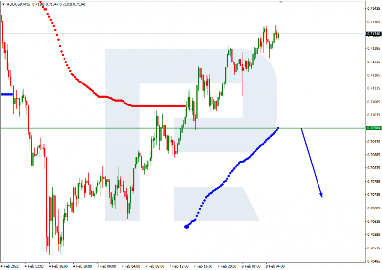 AUDUSD_M15