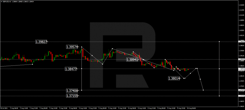 GBPUSD