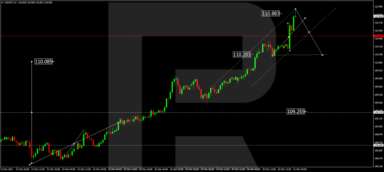 Forex Technical Analysis & Forecast 31.03.2021 USDJPY