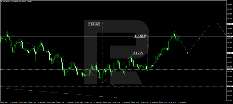 USDJPY
