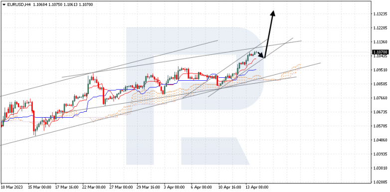 EURUSD