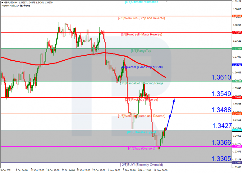 GBPUSD_H4