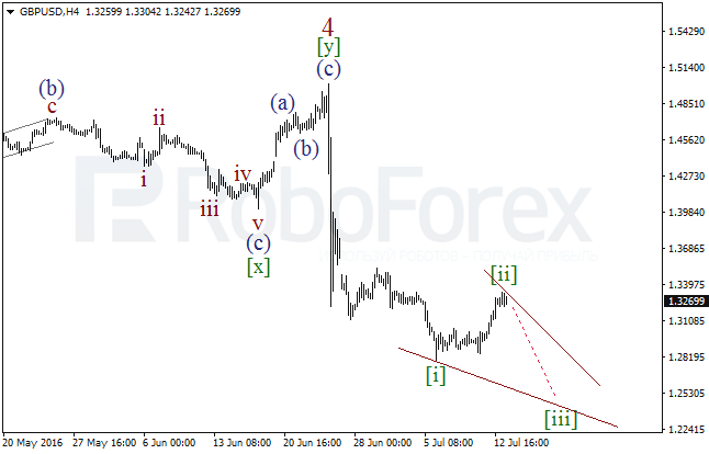 Wave analysis for GBP/USD on 13.07.2016