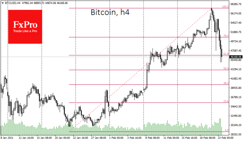 A painful crypto correction or the end of the rally?