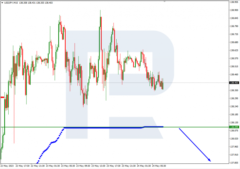 Murrey Math Lines 24.05.2023 USDJPY_M15