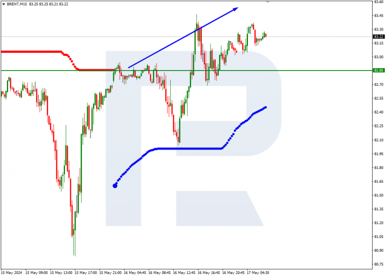Murrey Math Lines 17.05.2024 Brent