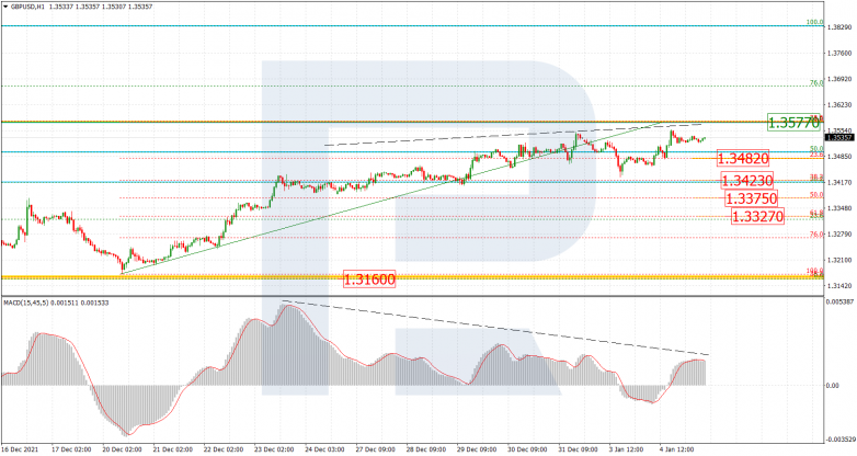 GBPUSD_H1