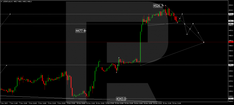 Technical Analysis & Forecast 16.11.2023 S&P 500