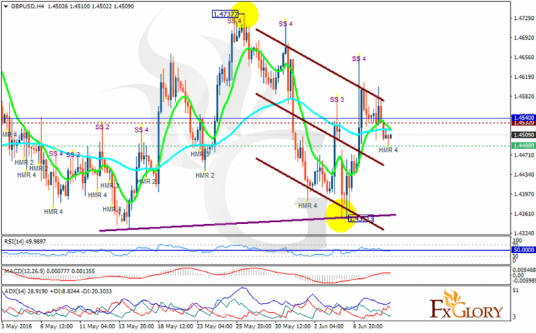 gbpusd