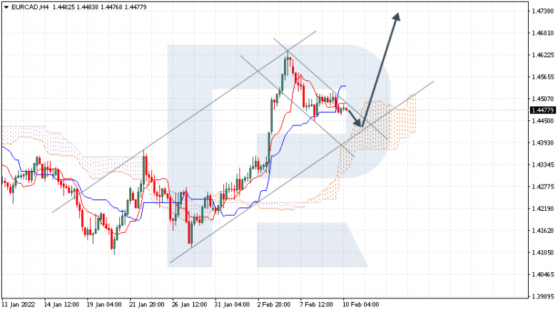 EURCAD