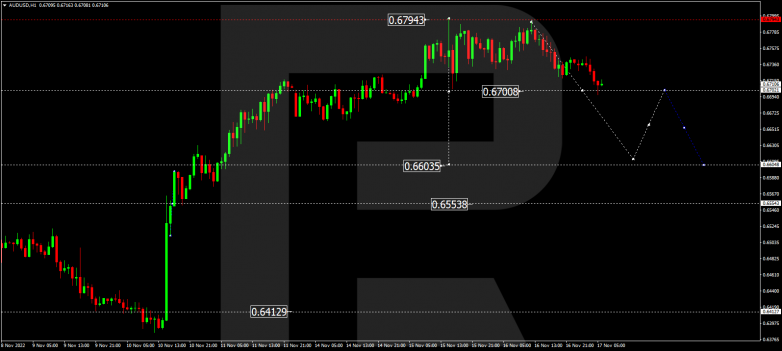 AUDUSD