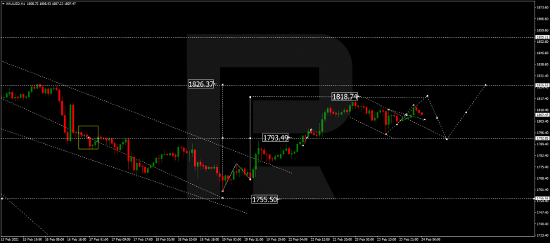 Forex Technical Analysis & Forecast 24.02.2021 GOLD