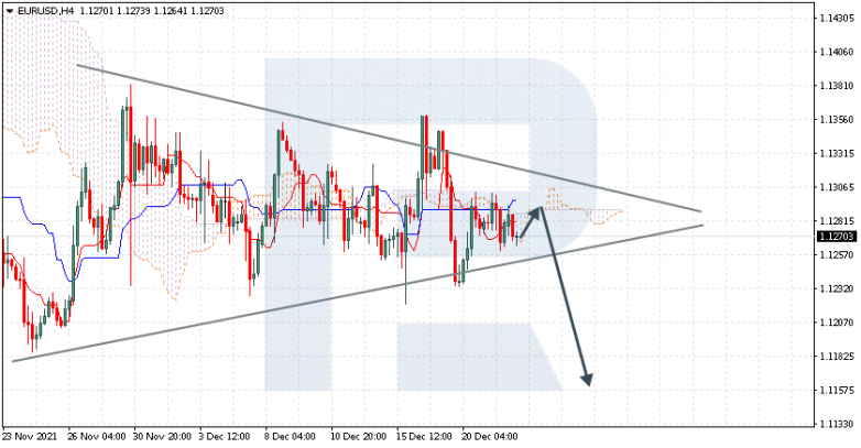 EURUSD