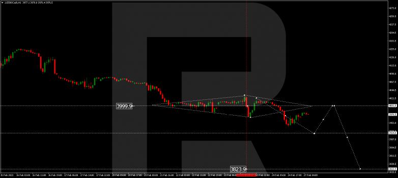 S&P 500