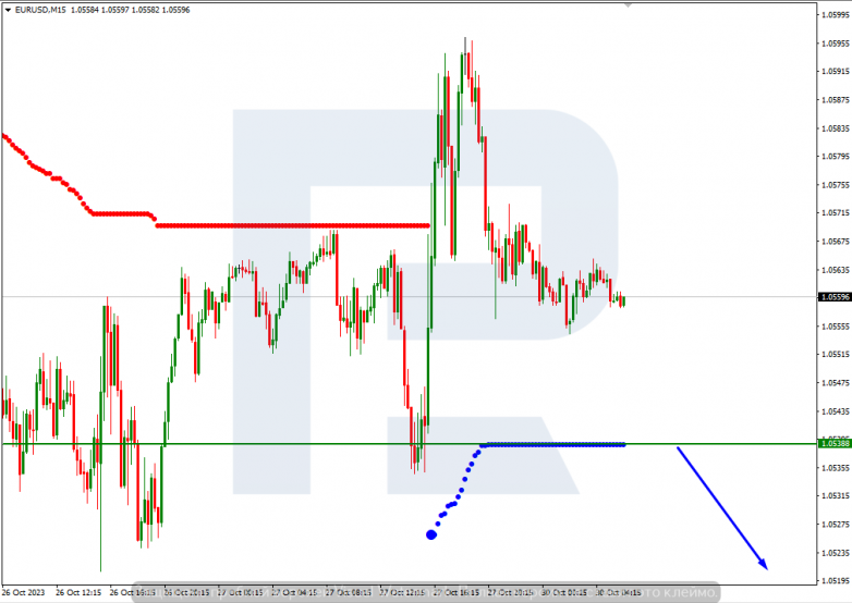 Murrey Math Lines 30.10.2023 EURUSD